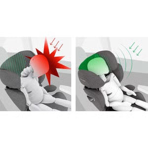 Cybex Solution T-size